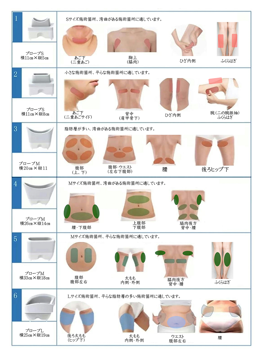 施術箇所